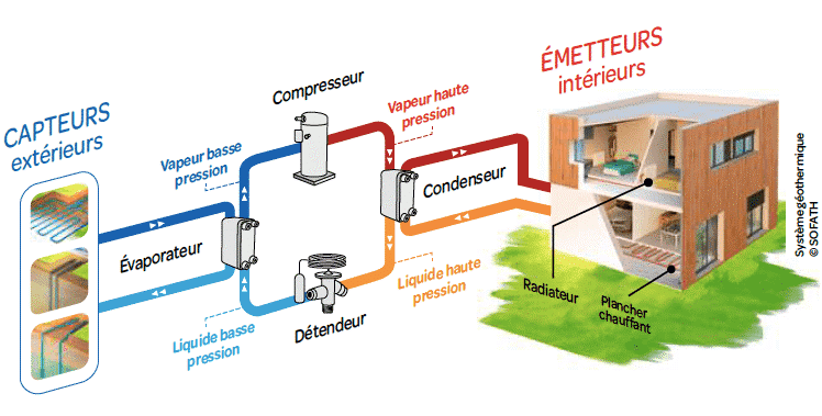 Pompe à chaleur Air Eau : fonctionnement, avantages, coût d'installation