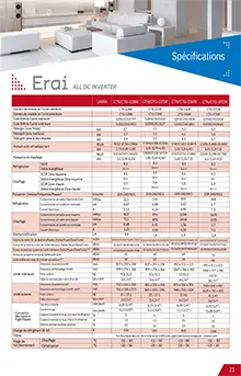 Fiche technique Climatiseur Mural Toyotomi Erai 18